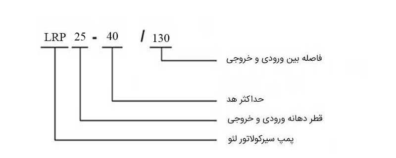 کد مشخصه پمپ های سیرکولاتور لئو