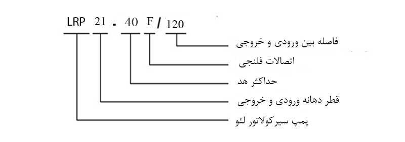 کد معرف مدل های پمپ سیرکولاتور