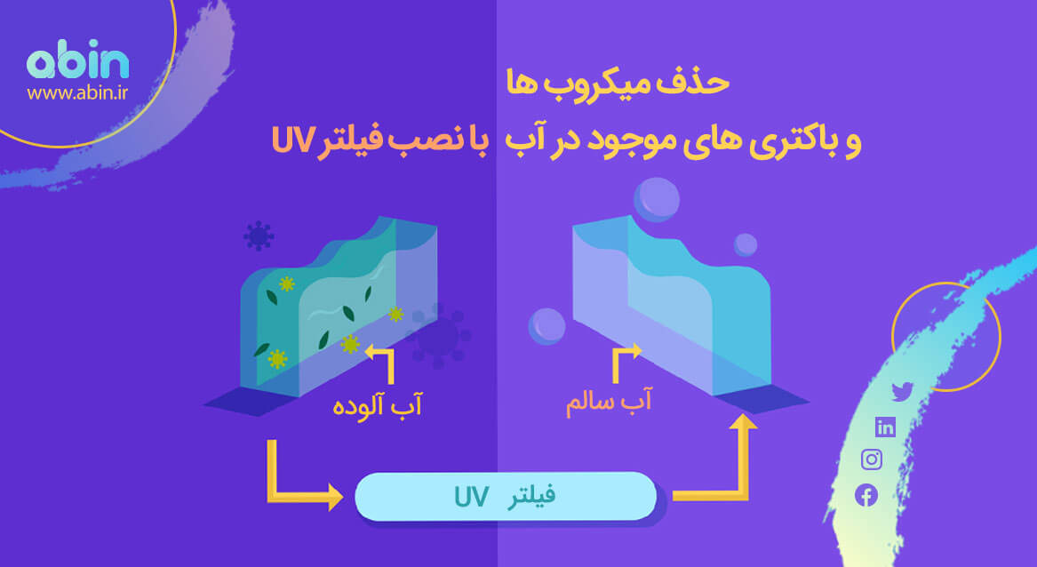 راهنمای تصویری حذف میکروب ها و باکتری های موجود در آب با نصب فیلتر UV