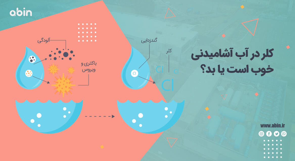 نمونه گرافیکی کلر در آب آشامیدنی برای گندزدایی میکرو ارگانیسم ها