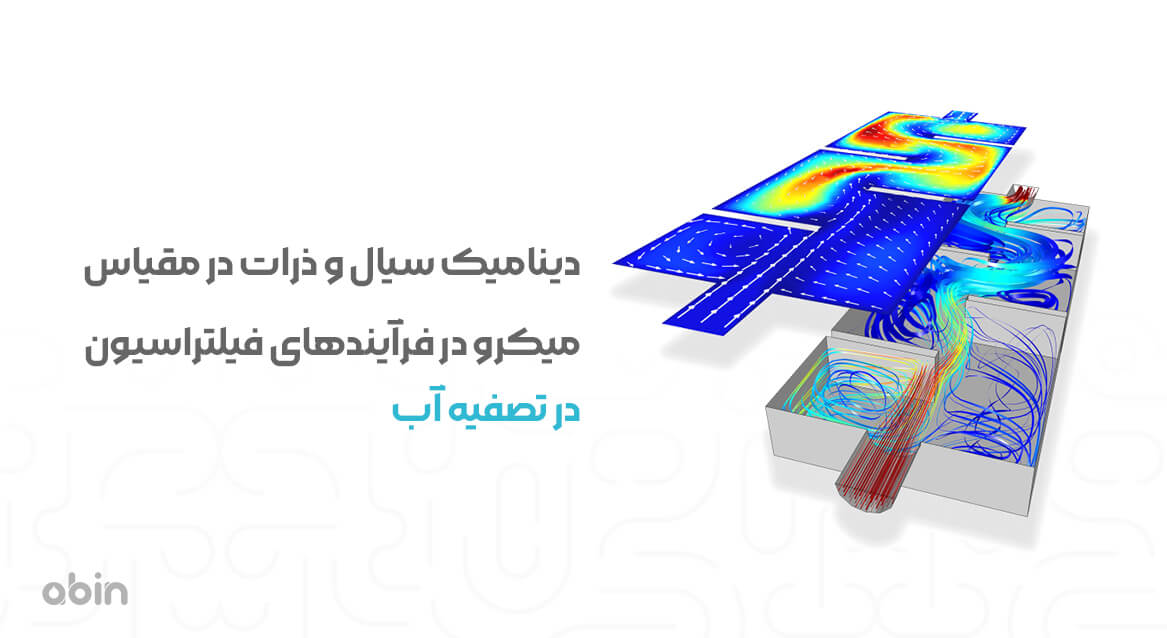 تصویر نمادین دینامیک سیال و ذرات در مقیاس میکرو در فرآیندهای فیلتراسیون تصفیه آب