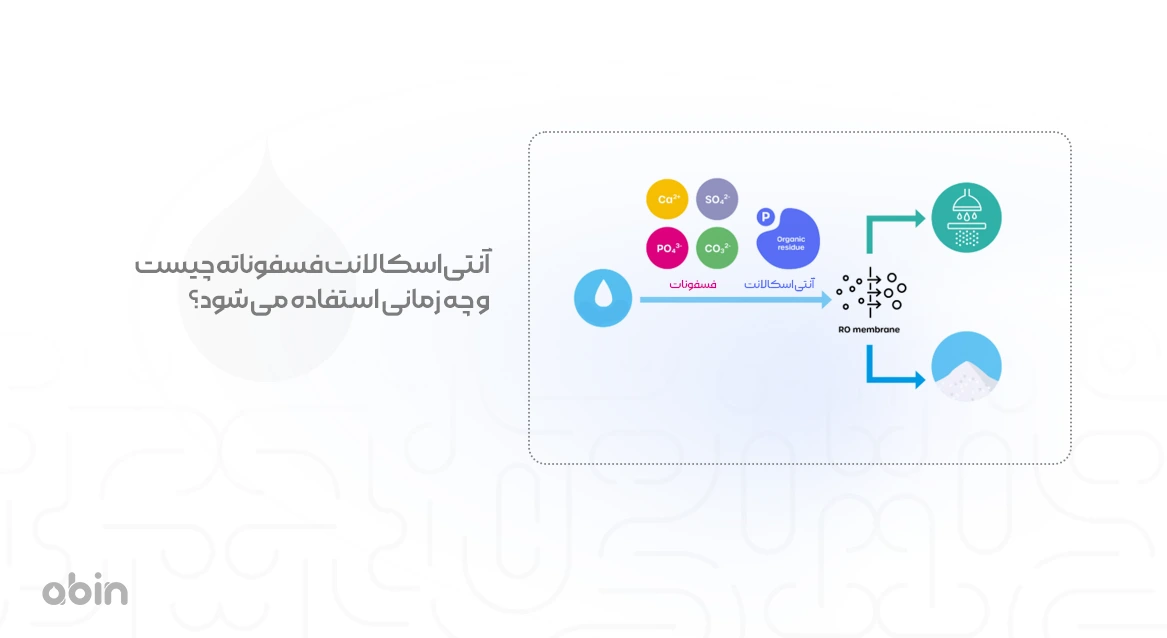 تصویر آموزشی برای آنتی‌ اسکالانت فسفوناته و کاربرد آن