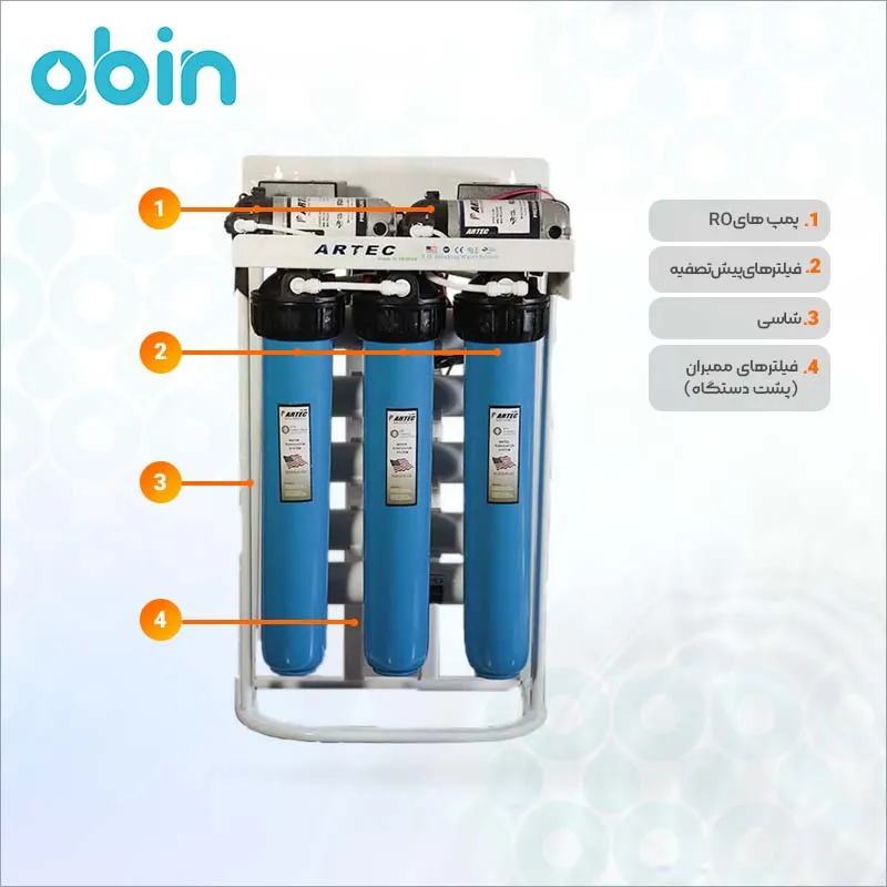 فیلترهای دستگاه نیمه صنعتی 1600 لیتری آرتک