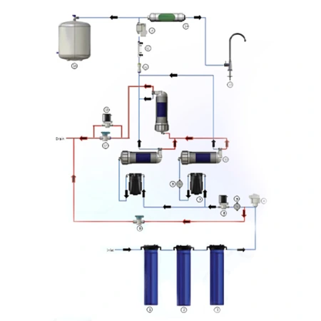 طریقه نصب و راه اندازی و نقشه دستگاه تصفیه آب نیمه صنعتی