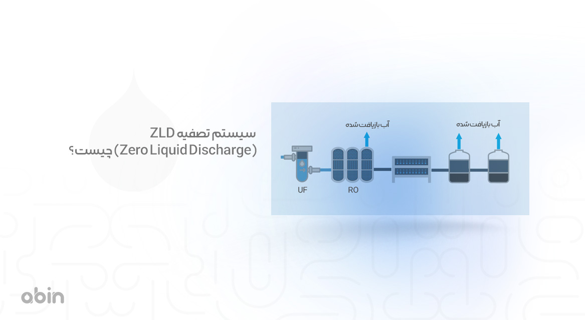 دیاگرام سیستم تصفیه ZLD (Zero Liquid Discharge)