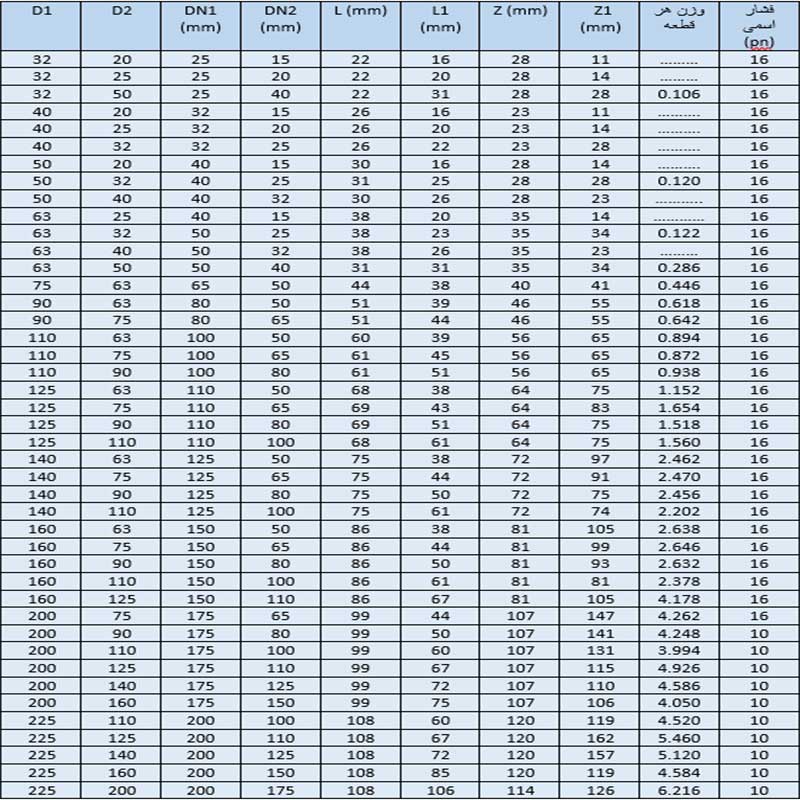 سه راهی تبدیل upvc پیمتاش