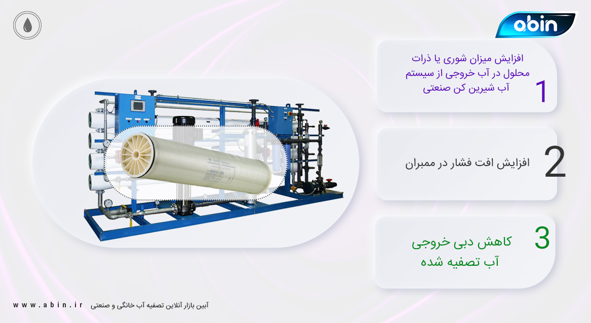 عیب یابی سیستم های RO ناشی از عملکرد نامناسب فیلتر ممبران