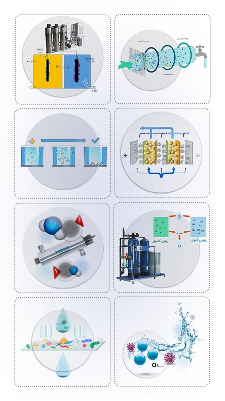 انواع روش های تصفیه در دستگاه تصفیه آب صنعتی