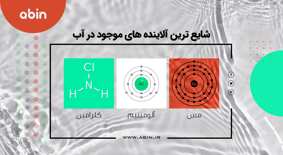 راهنمای تصویری شایع ترین آلاینده ها در آب 