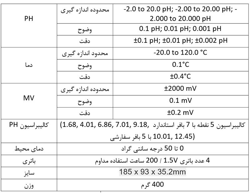 مشخصات PH متر پرتابل ماست هانا مدل HI98164