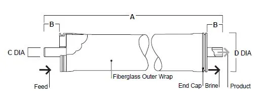 ابعاد فیلتر ممبران فیلمتک مدل LC LE PRO-4040
