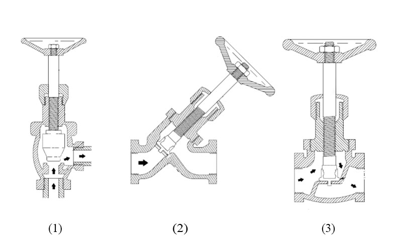 انواع شیر آلات فلکه سوزنی