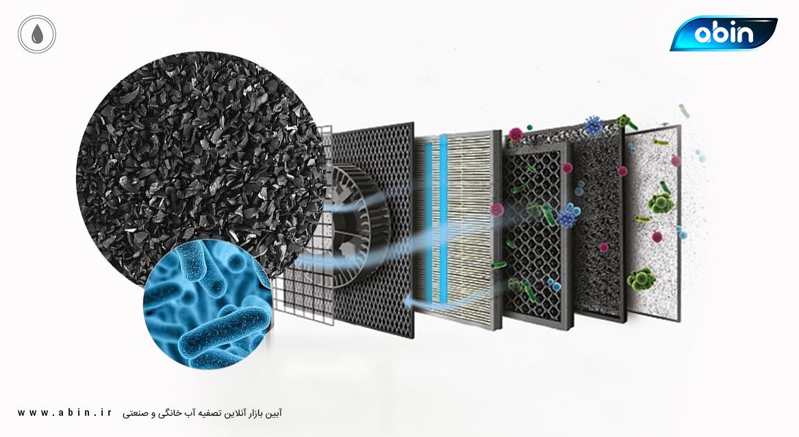 اهمیت کربن اکتیو در تصفیه هوا
