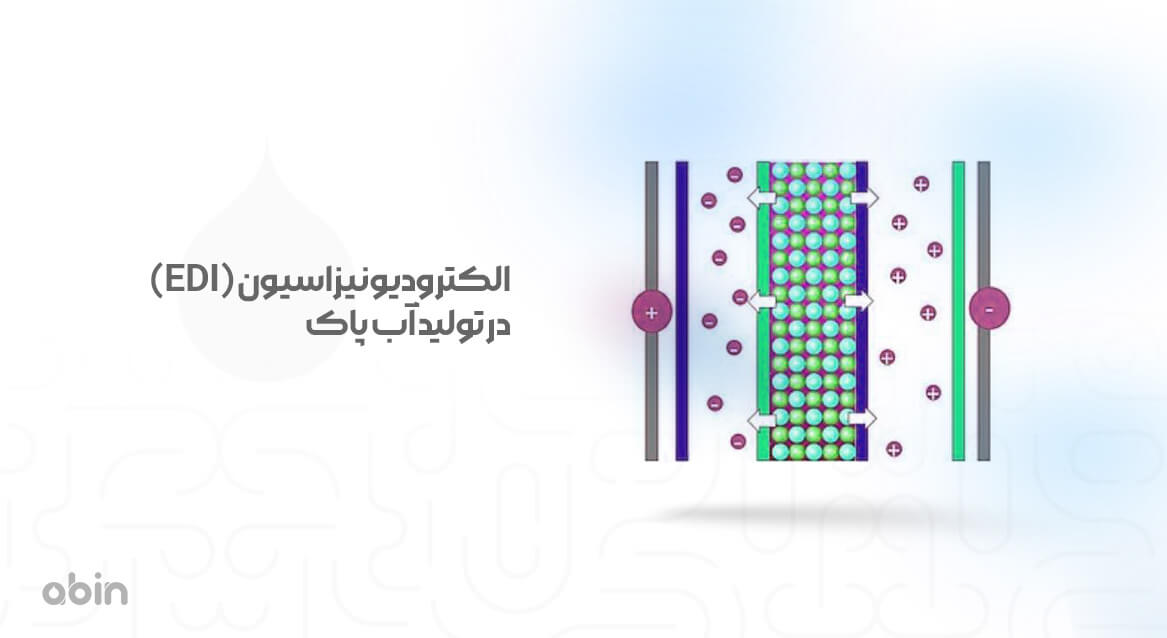 دیاگرام الکترودیونیزاسیون (EDI) برای تولید آب پاک