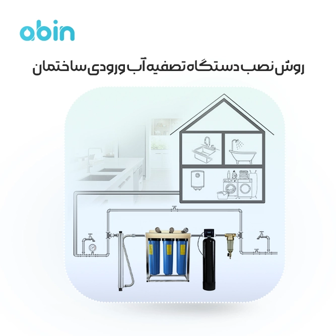 اینفوگرافیک نصب دستگاه تصفیه آب ورودی ساختمان