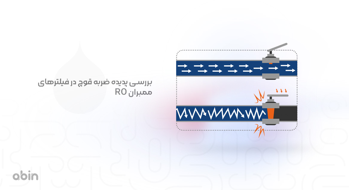 بررسی پدیده ضربه قوچ در فیلترهای ممبران RO