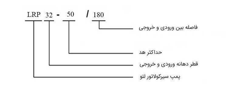 کد معرف مدل پمپ های سیرکولاتور لئو