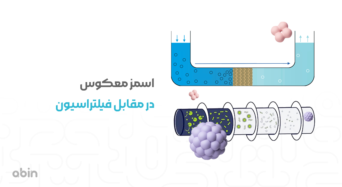 مقایسه گرافیکی اسمز معکوس و فیلتراسیون
