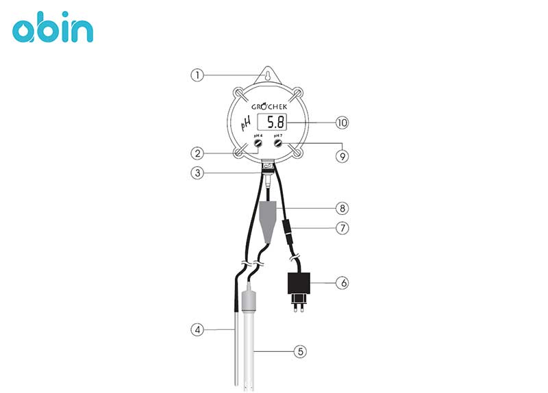 بخش های مختلف PH متر آنلاین کشاورزی هانا (HANNA) مدل Hi 981401N