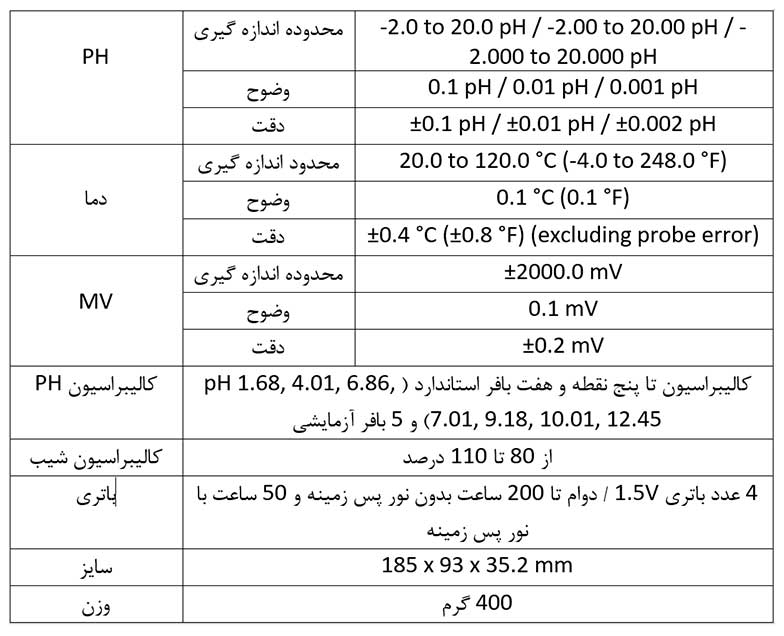 مشخصات فنی PH متر شیر پرتابل هانا مدل HI98162