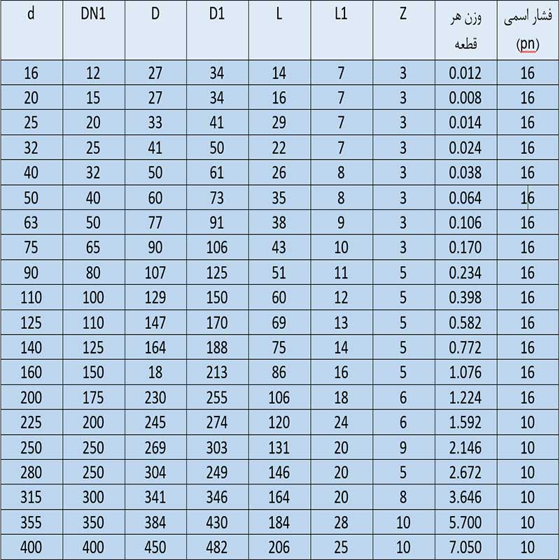 جدول فلنچ آداپتور چسبی