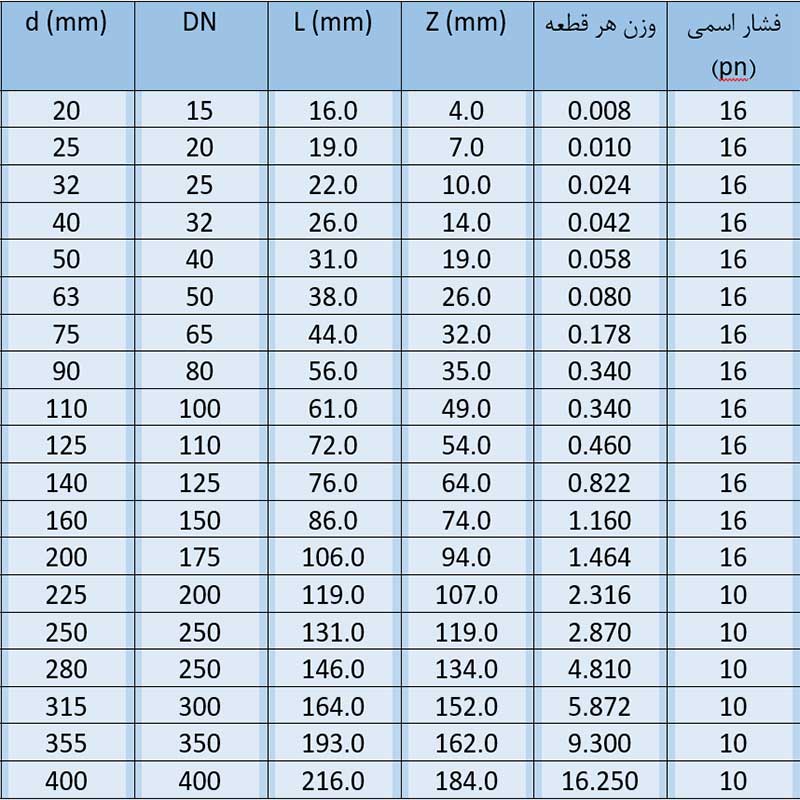 گپ چسبی upvc پیمتاش