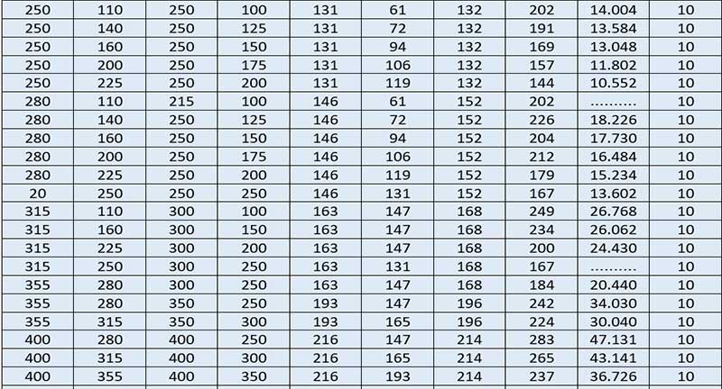 سه راهی تبدیل upvc پیمتاش