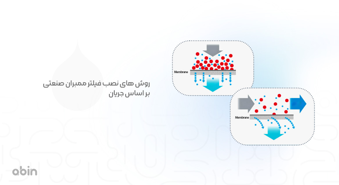 اینفوگرایک مراحل نصب فیلتر ممبران صنعتی بر اساس جریان