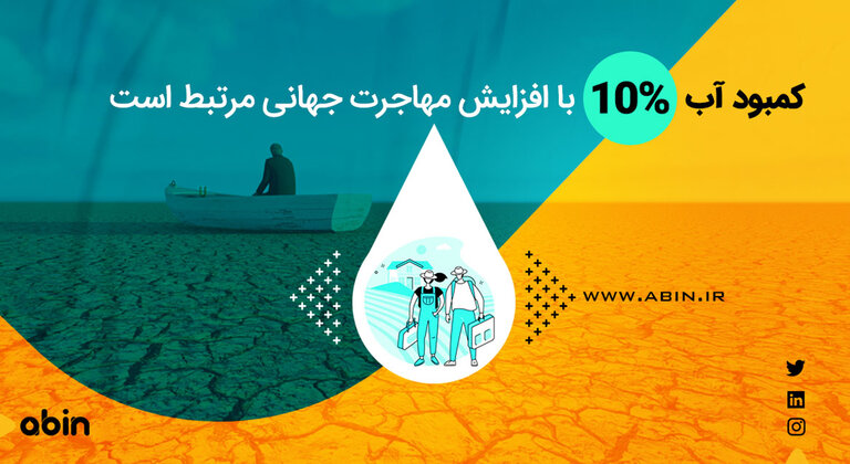 تصویر مفهومی ارتباط کمبود آب با افزایش مهاجرت جهانی