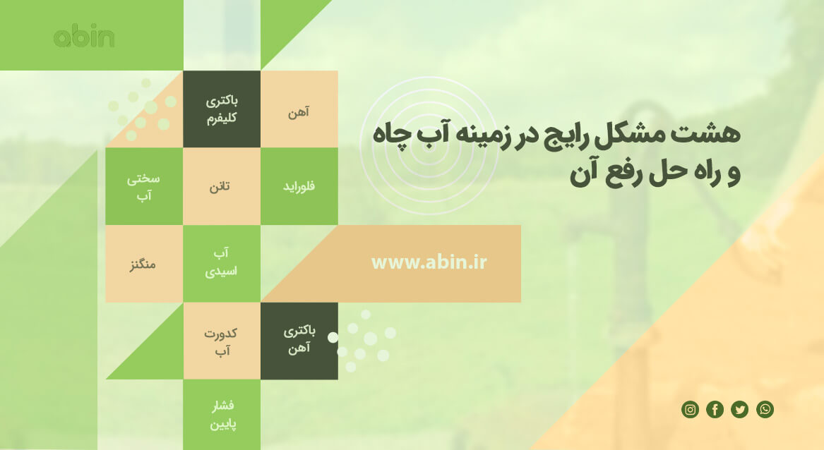 دیاگرام مشکلات رایج در زمینه آب چاه و راه حل رفع آن
