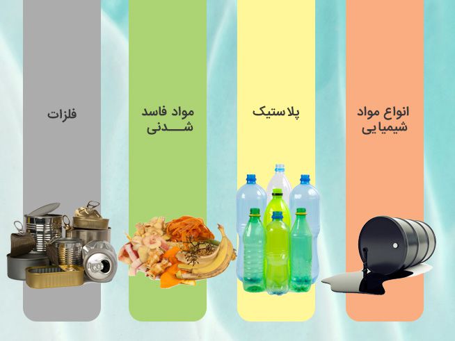 طرح گرافیکی تاثیر عوامل آلوده کننده آب و روش های حذف معمول آن ها