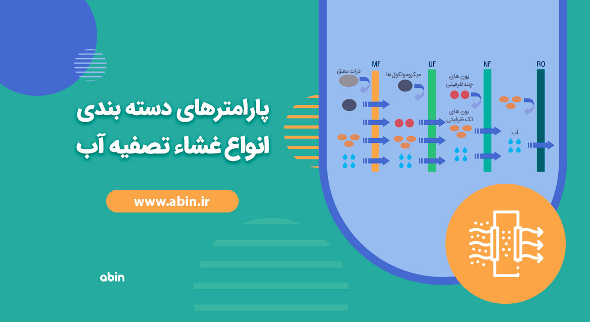 دیاگرام انواع غشای تصفیه آب بر اساس پارامترهای مختلف