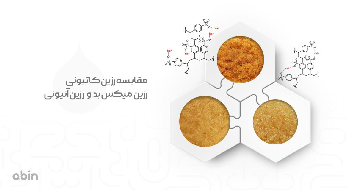 "مقایسه رزین کاتیونی، رزین میکس بد و رزین آنیونی ساختار مولکولی"
