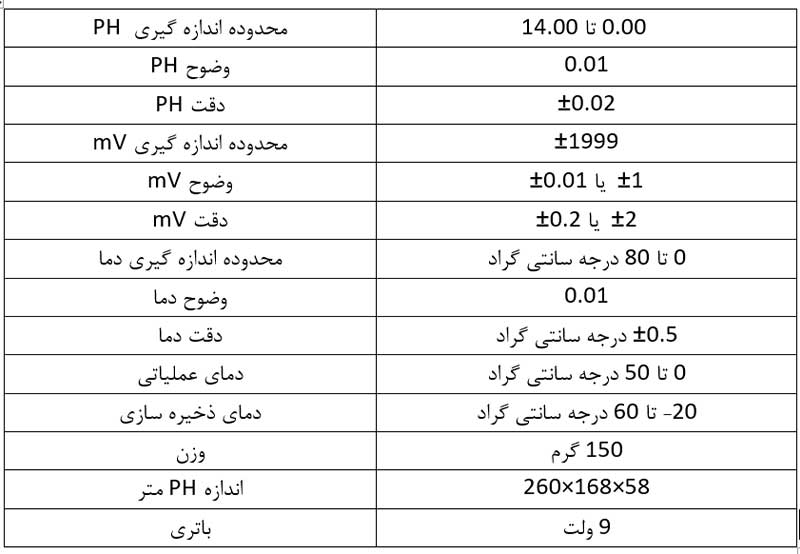 PH متر رومیزی AZ مدل 86501