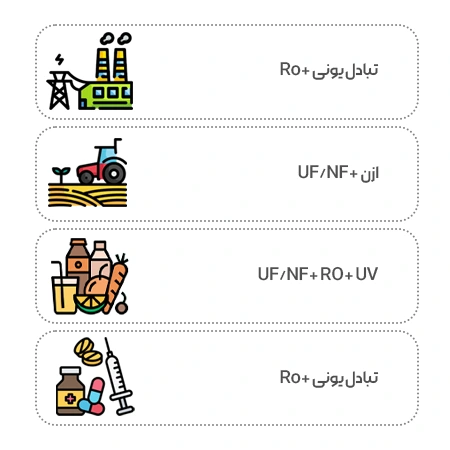 سیستم های سفارشی برای صنایع خاص