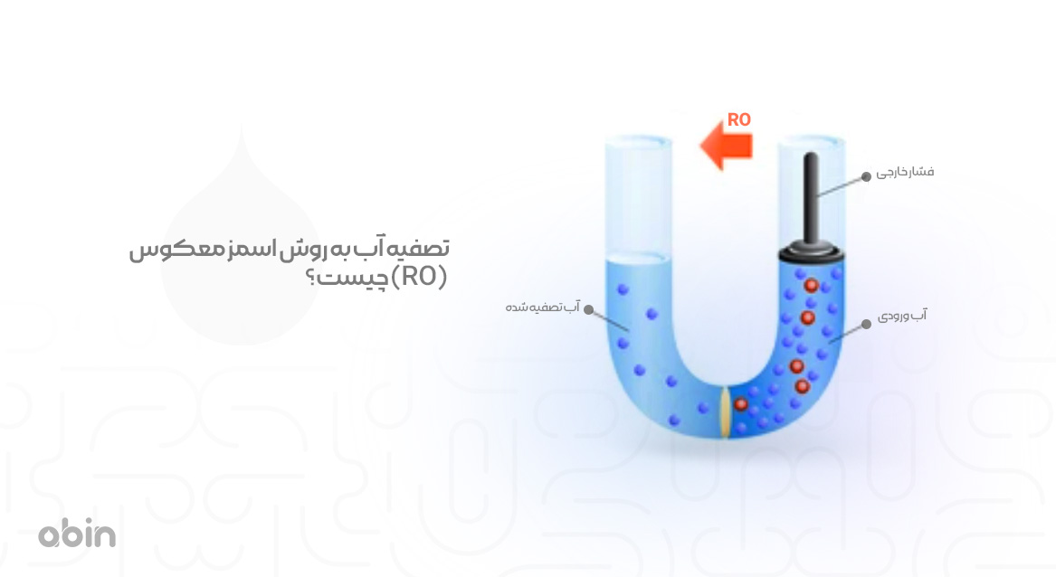 اینفوگرافیک تصفیه آب به روش اسمز معکوس (RO)