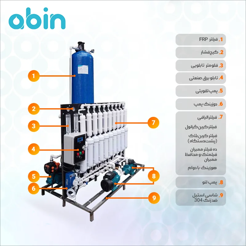 اجزای دستگاه تصفیه آب نیمه صنعتی 4000 گالن