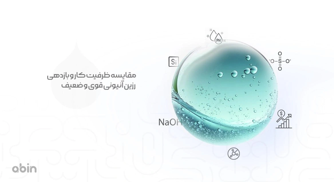 نمونه گرافیکی رزین آنیونی قوی و ضعیف مقایسه ظرفیت کار و بازدهی آن ها