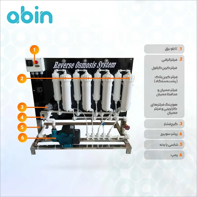اجزای دستگاه تصفیه آب نیمه صنعتی 800 گالن