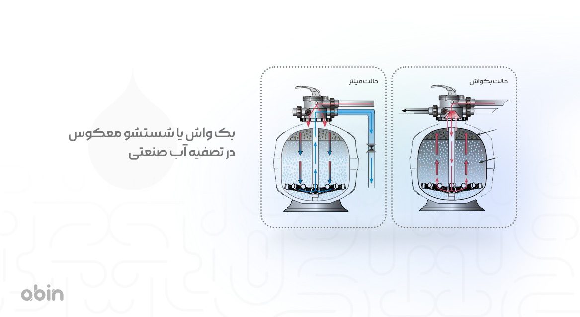 برش مقطع فیلترها در بک واش یا شستشو معکوس تصفیه آب صنعتی