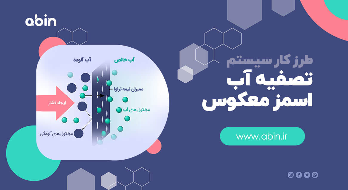 تصویر آموزشی طرز کار سیستم تصفیه آب اسمز معکوس