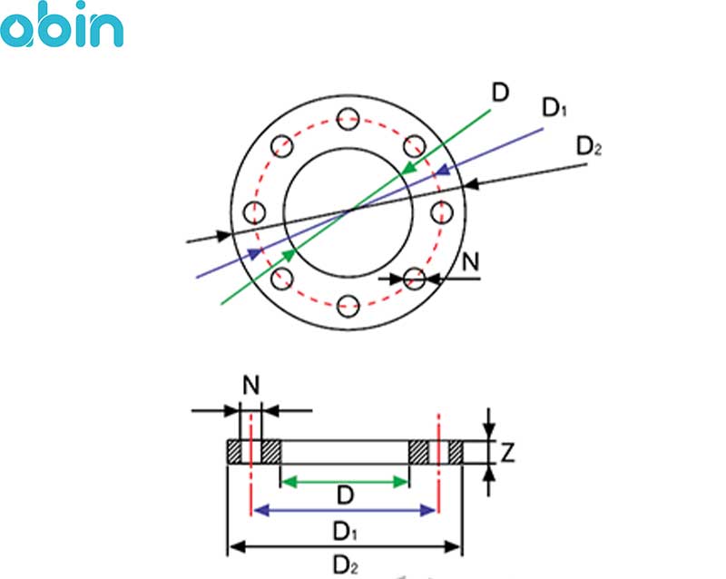 رینگ upvc پیمتاش