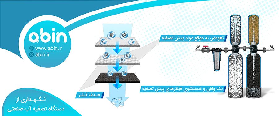 اینفوگرافیک نگهداری از دستگاه تصفیه آب صنعتی