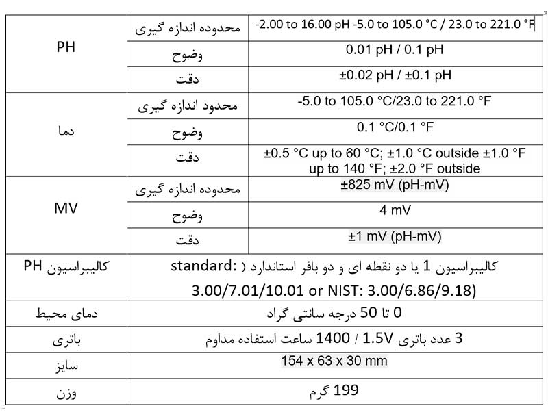 جدول PH متر پرتابل و دیجیتال آبمیوه هانا مدل Hi99111