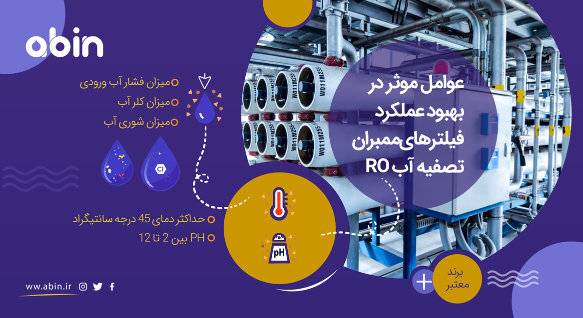 اینفوگرافی عوامل موثر در عملکرد فیلترهای ممبران تصفیه آب RO
