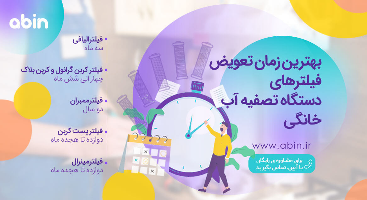 تصویر تحلیل بهترین زمان تعویض فیلترهای دستگاه تصفیه آب خانگی