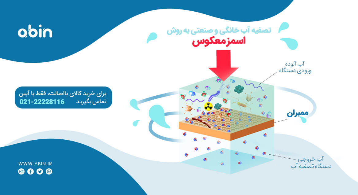 فرایند تصفیه آب خانگی و صنعتی با روش اسمز معکوس
