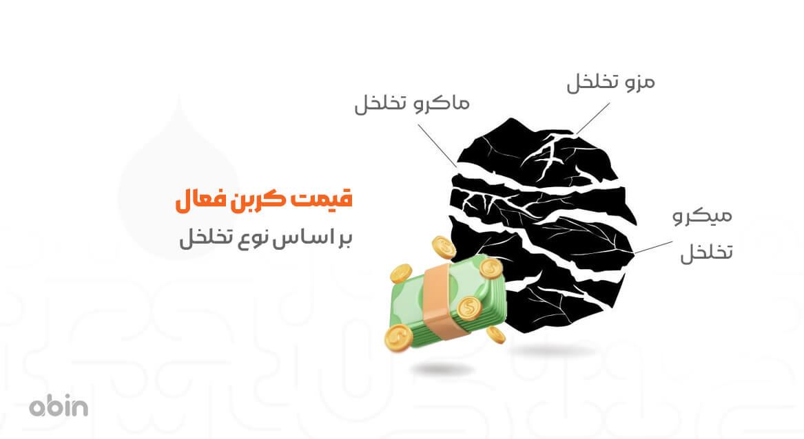 قیمت کربن فعال بر اساس نوع تخلخل