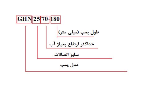 GHN 2570180