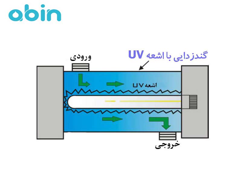 فیلتر تصفیه آب فرابنفش